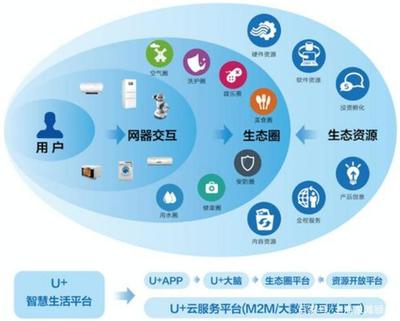 先进制造业与现代服务业深度融合 网络销售的实践与前景