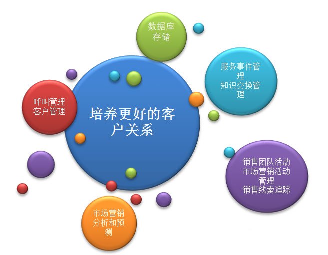 大数据如何通过精准营销助力网络销售突破瓶颈期