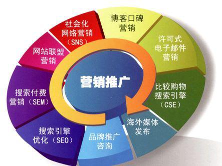 网络营销与网络销售 核心方法与实施策略全解析