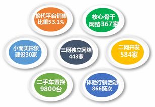 福田时代汽车 精准营销、网络赋能、服务共赢驱动网络销售新篇章