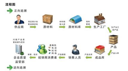 中药材真假优劣，“码”上知晓 网络销售时代的新保障