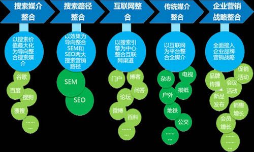 网络营销策略的八大核心方法 赋能网络销售新增长