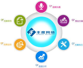 长沙网络营销推广与微信营销公司 驱动企业网络销售的强大引擎