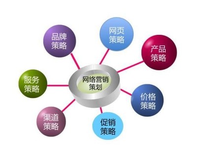 网络营销与网络销售 数字时代的双引擎